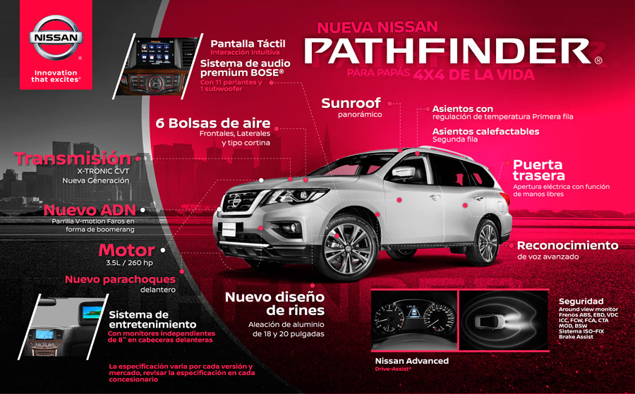 Infografia Nissan Pathfinder 2017