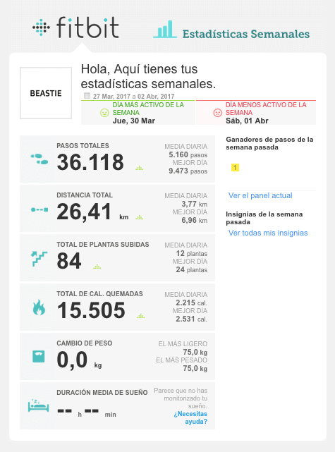 Estadísticas Semanales #FitbitCharge2